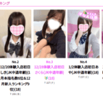 アクセスランキングをみると・・・